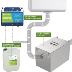 Enviro Clean Grease Buster Drain Management System With 22 Litre Grease Trap